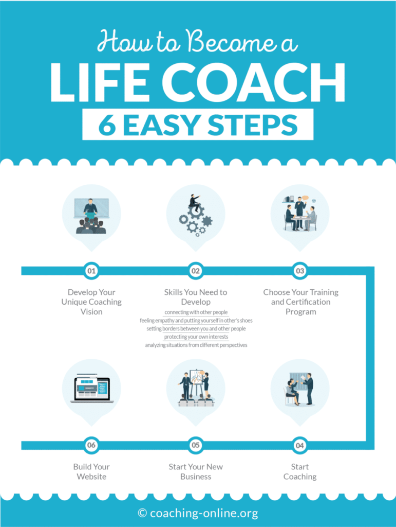 How to Start Life Coaching