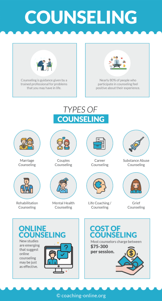 Counseling Infographic